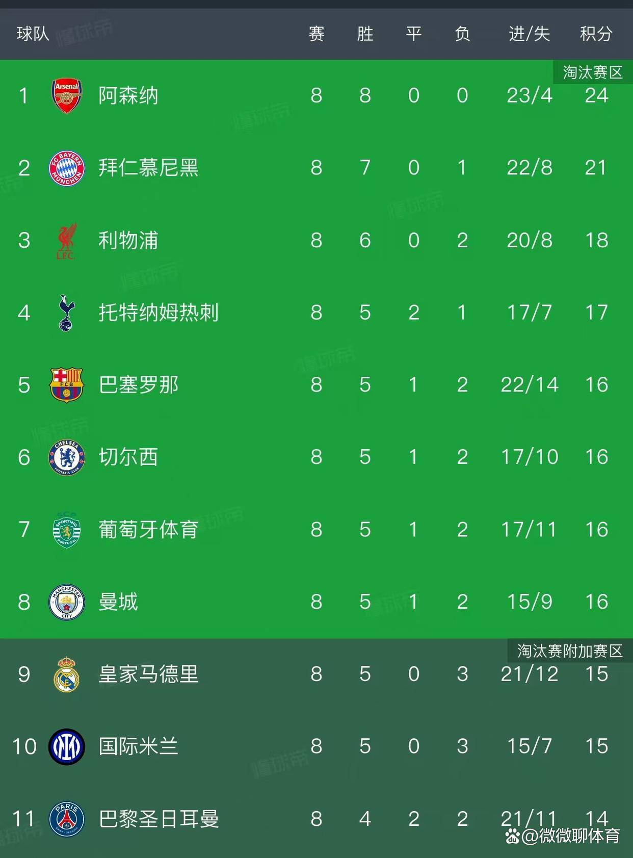 关于赛地聚焦——欧冠赛后热度飙升，勒沃库森单刀错失，悬念犹存，年轻球员得到机会的信息-开云注册入口